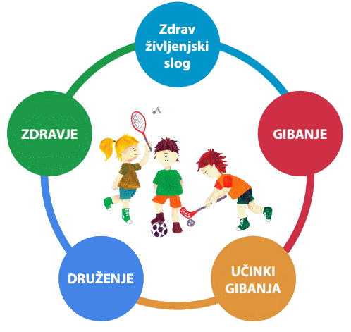 Zdrav življenski slog